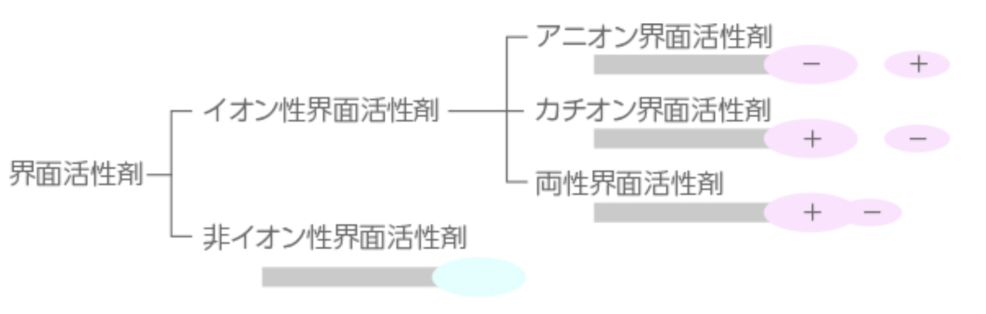 最終値下げ　界面活性剤の合成とその応用 Amazon | 〔 まとめ買い〕 無添加洗濯洗浄剤 バイス 2kg x2個