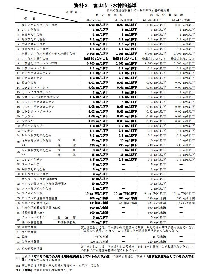 富山市下水基準