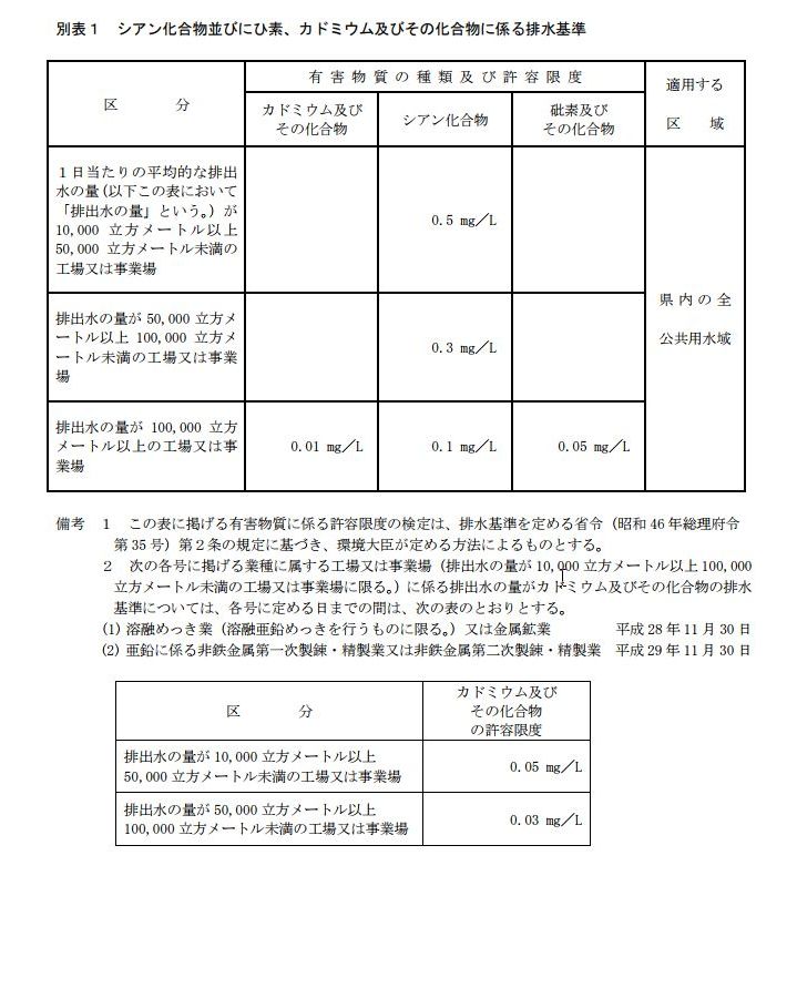 河川①