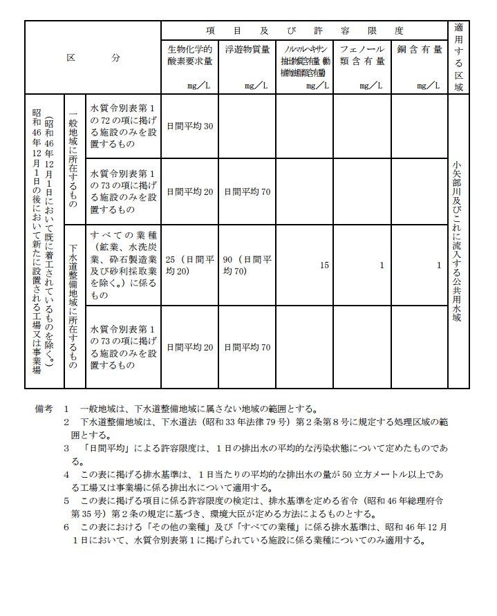 河川②