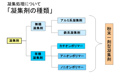 ゼオライトについて 株式会社ネクストリー